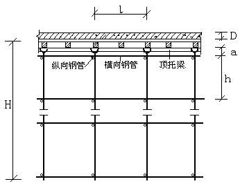 扣件钢管楼板模板支架计算书丨pkpm软件计算