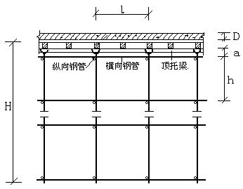 图1  楼板支撑架立面简图