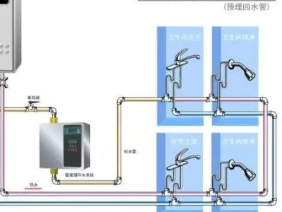 热水循环系统怎样做?