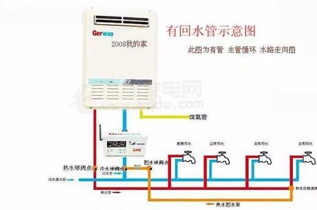 热水循环系统怎样做？