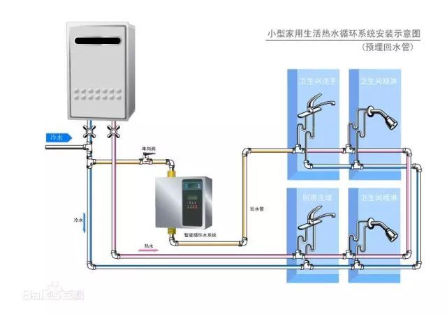 热水循环系统怎样做？