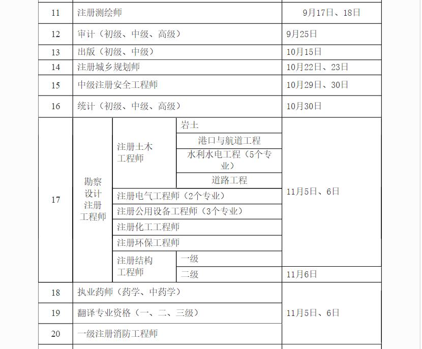 河南人事考试网显示2022年的二级建造师考试时间为“待定”状态