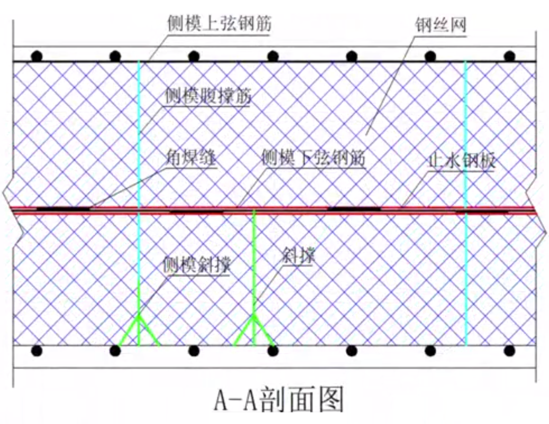 筏板后浇带这样施工，免凿毛、防渗漏！