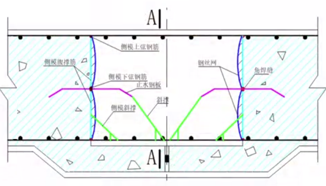 筏板后浇带这样施工，免凿毛、防渗漏！