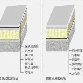 正置式屋面VS倒置式屋面：如何选择？