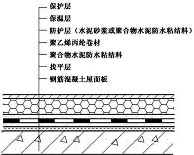 正置式屋面VS倒置式屋面：如何选择？