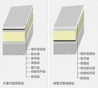 正置式屋面VS倒置式屋面：如何选择？