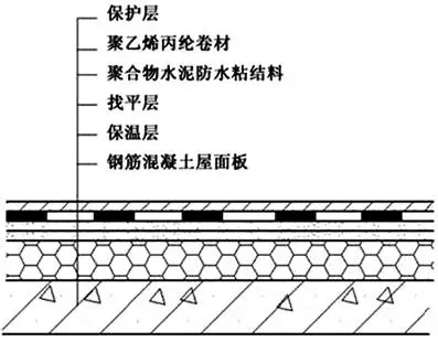 正置式屋面VS倒置式屋面：如何选择？