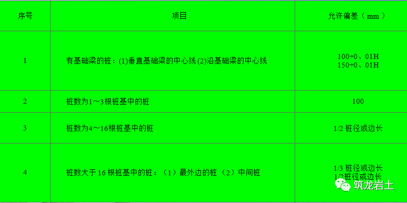 预应力管桩监理控制要点，简明实用！