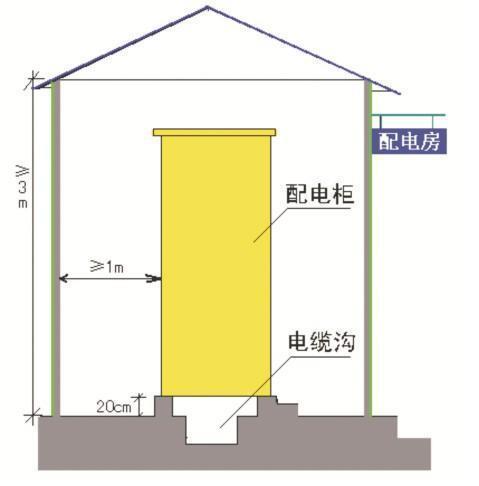 配电室设计图