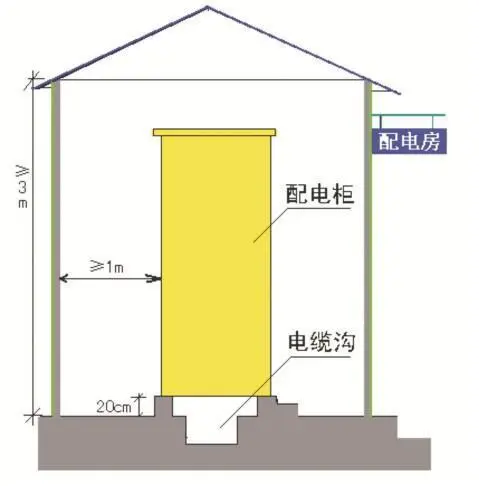 施工现场临时用电标准化分册(中建一局)