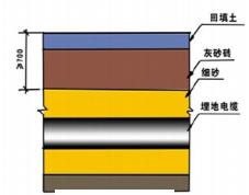 电缆埋地做法
