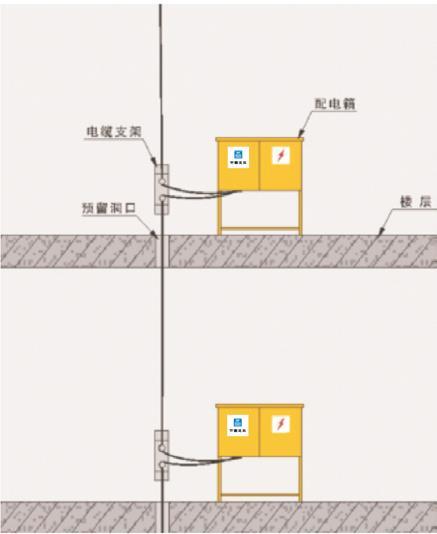 临时用电楼层配电示意图