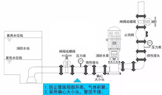 消防泵的吸水管路的设置要求