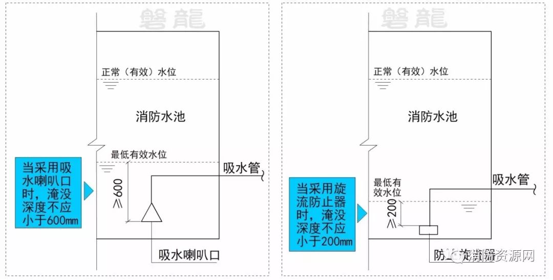 消防泵的吸水管路的设置要求