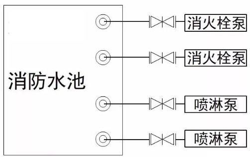 消防泵的吸水管路的设置要求