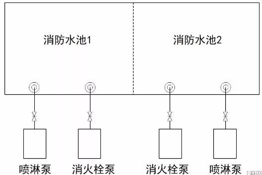 消防泵的吸水管路的设置要求