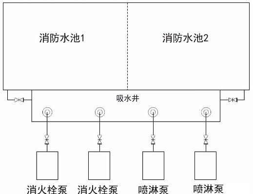 消防泵的吸水管路的设置要求