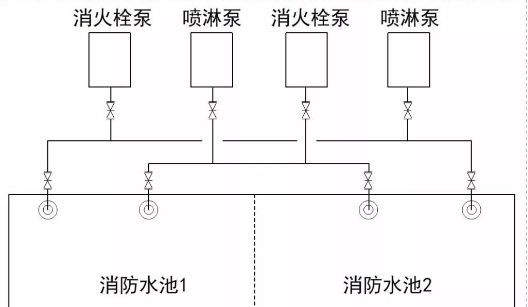 消防泵的吸水管路的设置要求