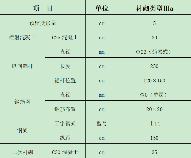 山西省丨隧道塌方致6人死亡！总监/安全员等8人各被判3年！另有14人被处罚