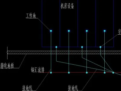 机房、监控、布线项目如何做防雷接地？