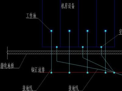 机房、监控、布线项目如何做防雷接地?
