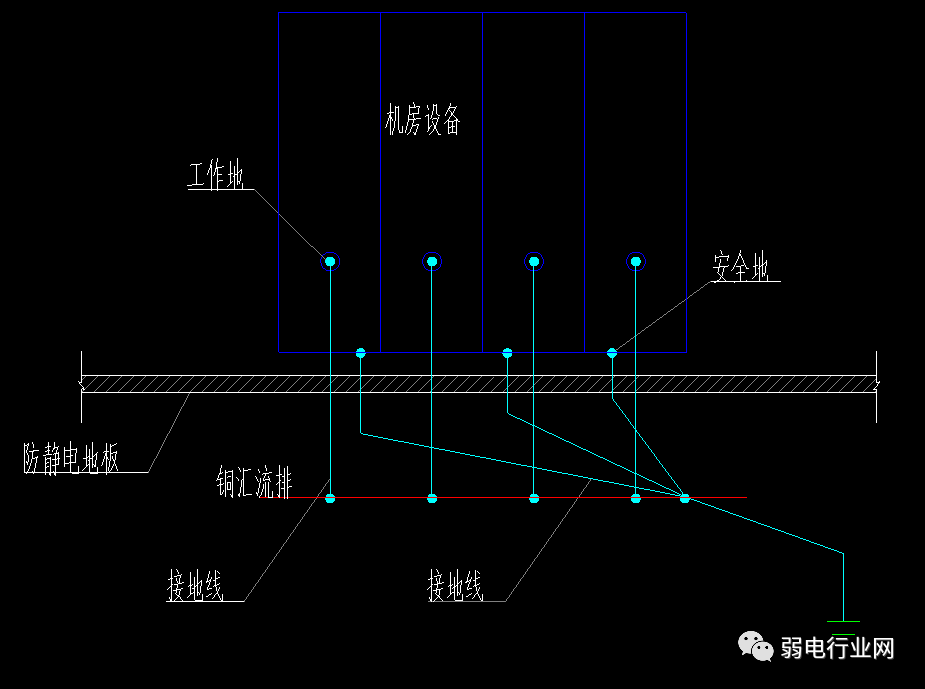 机房、监控、布线项目如何做防雷接地？