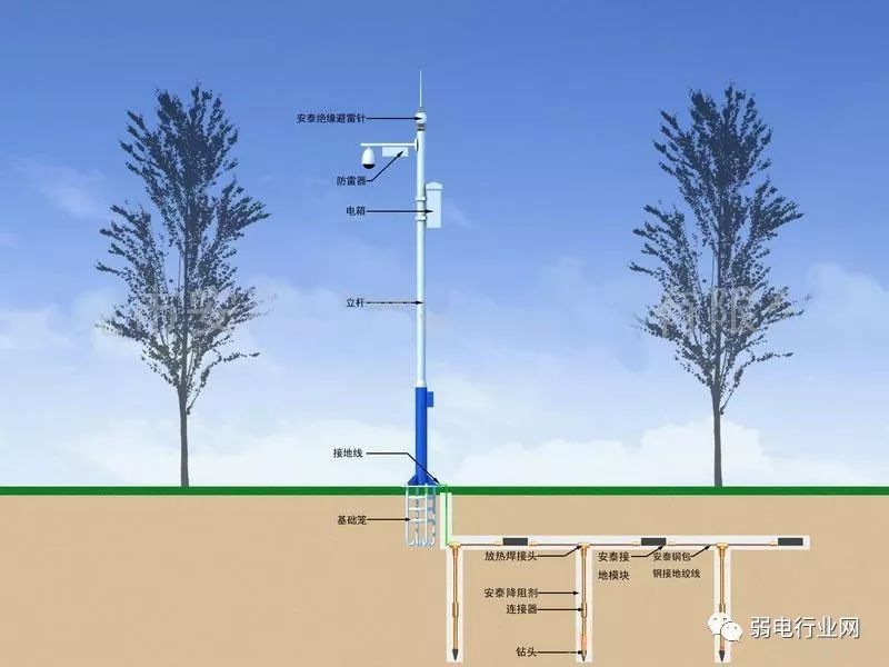 机房、监控、布线项目如何做防雷接地？