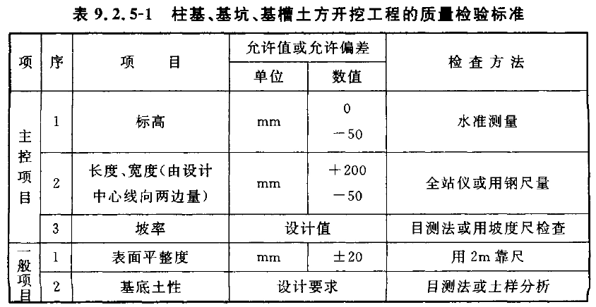 《土方开挖平行检查记录》表填写说明