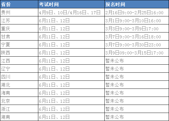 宁夏丨二建报名时间新增一地！两天考三科时间不变