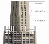 外墙倾斜施工你见过吗?中西部第一高楼斜墙段首次混凝土浇筑顺利完成!