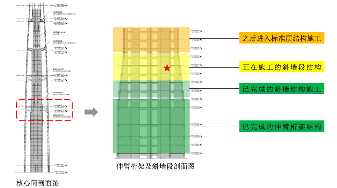 外墙倾斜施工你见过吗？中西部第一高楼斜墙段首次混凝土浇筑顺利完成！