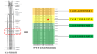 外墙倾斜施工你见过吗?中西部第一高楼斜墙段首次混凝土浇筑顺利完成!