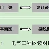 看不懂建筑电气施工图怎么办？看完这些分分钟提高！