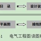 看不懂建筑电气施工图怎么办?看完这些分分钟提高!