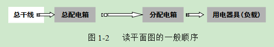 看不懂建筑电气施工图怎么办？看完这些分分钟提高！