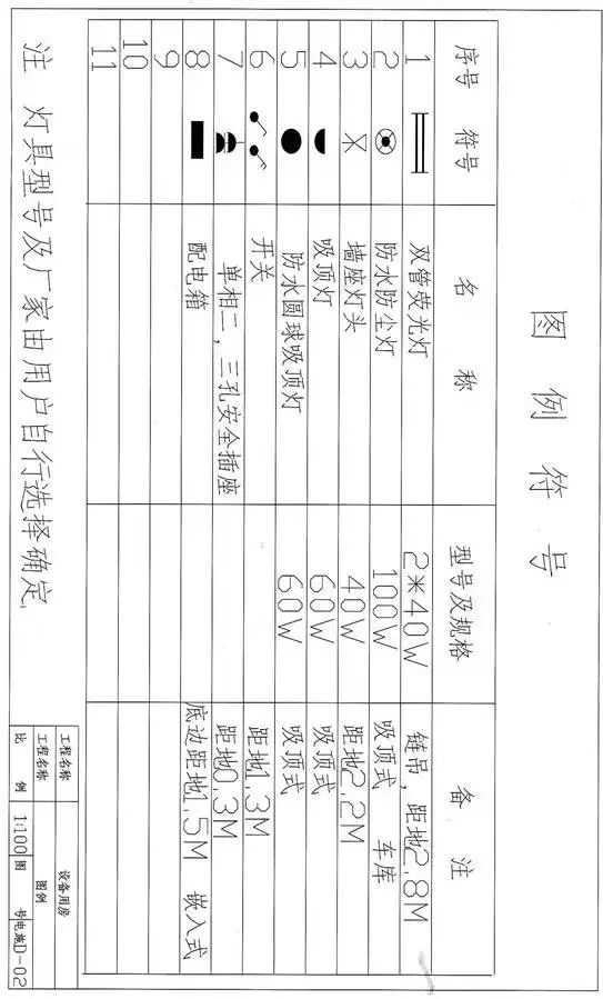 看不懂建筑电气施工图怎么办？看完这些分分钟提高！