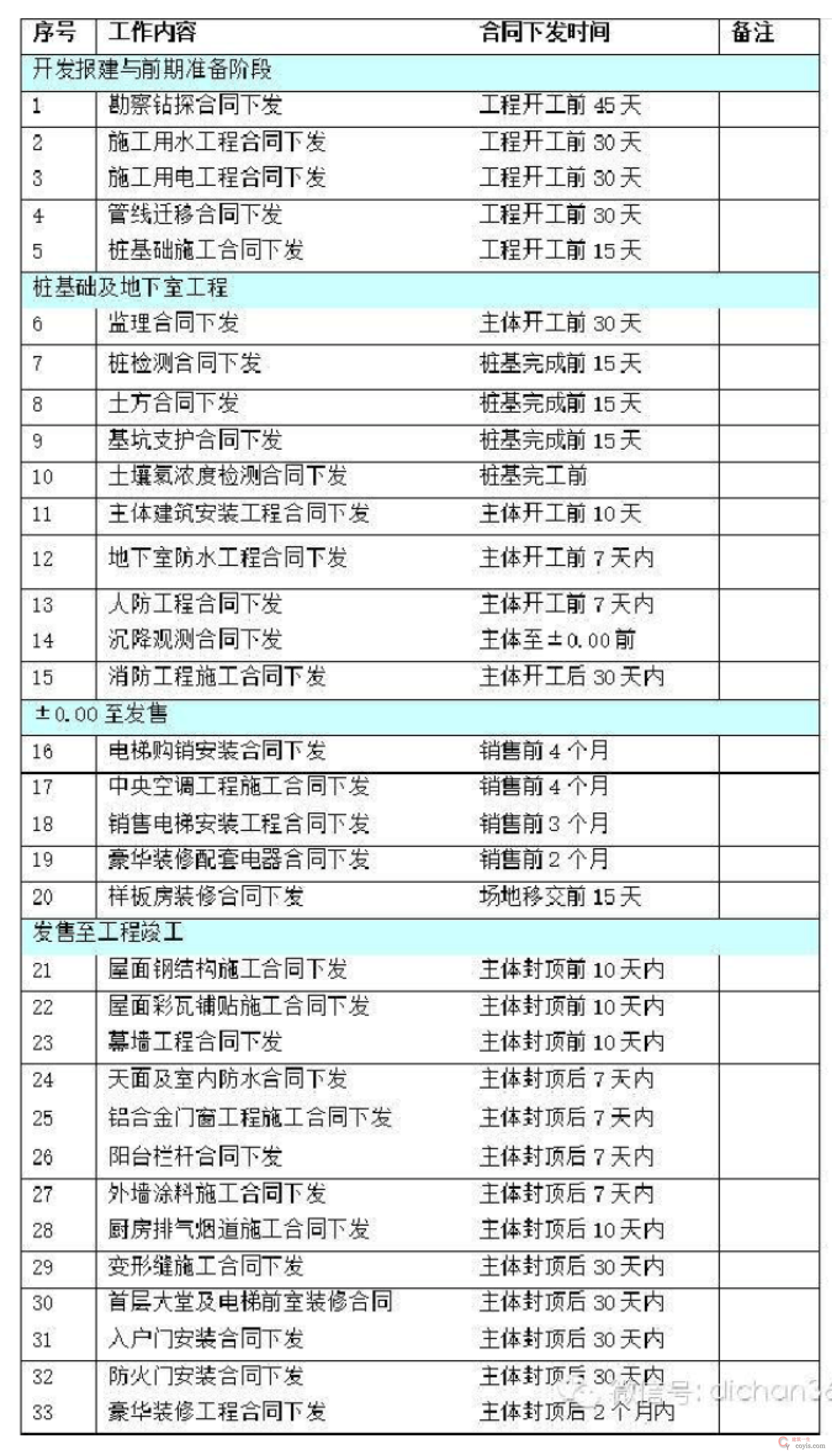 综合计划部调研后制定版