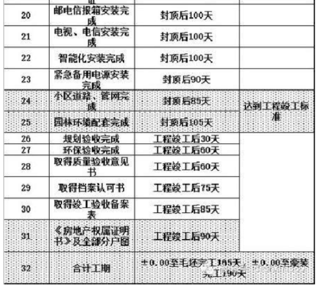 多层（ 6 层）施工计划模块