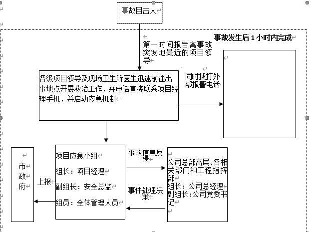 事故应急工作流程