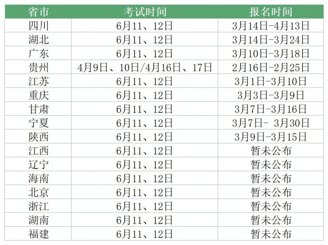 四川、湖北、广东丨多省公布二建报名通知！报名通道已经开启