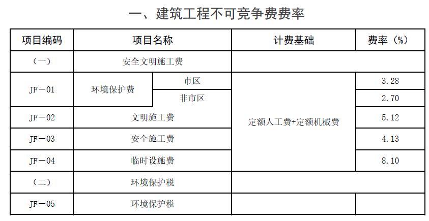 一、建筑工程不可竞争费费率