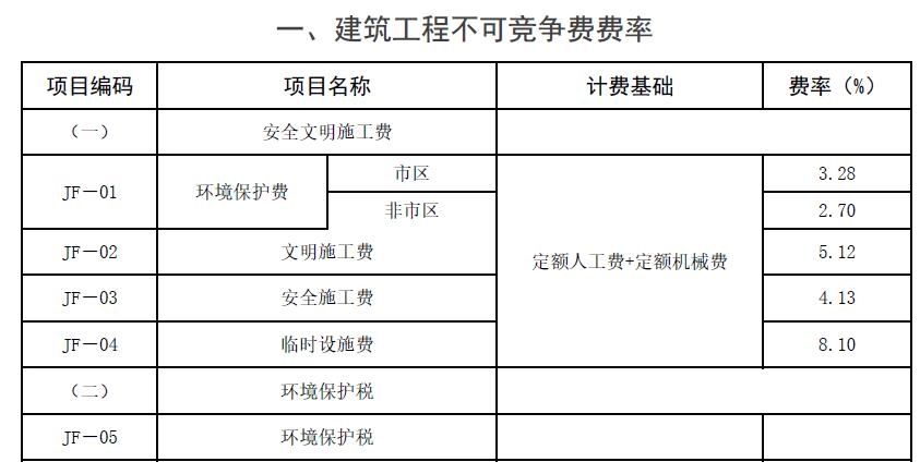 合肥市丨关于开展建筑施工安全集中整治的通知丨合建质安〔2022〕5号