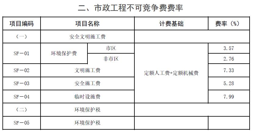 二、市政工程不可竞争费费率