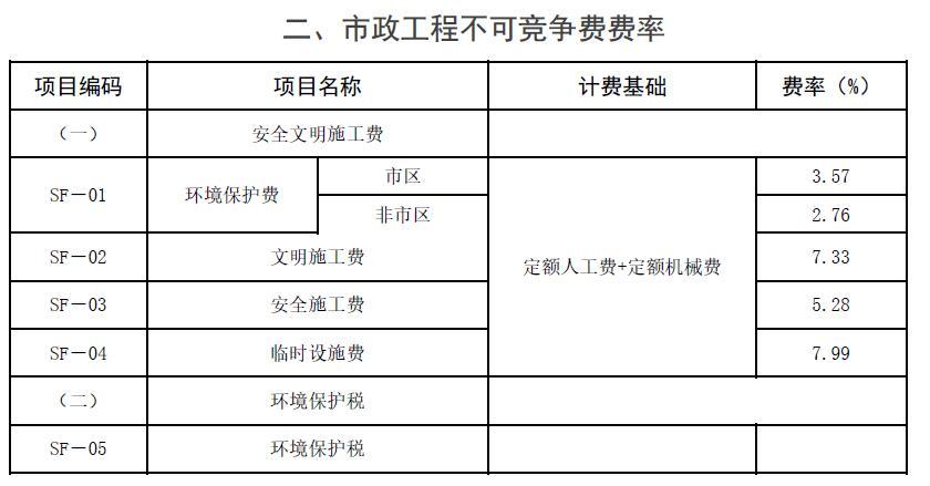 二、市政工程不可竞争费费率