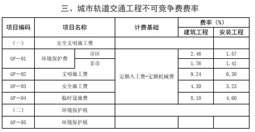 三、城市轨道交通工程不可竞争费费率