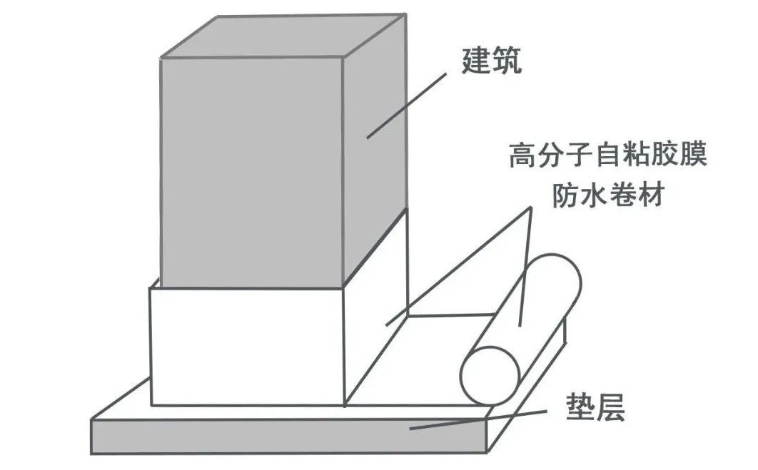 何为地下工程“预铺反粘”防水技术？