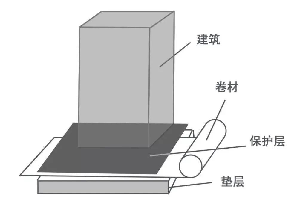 何为地下工程“预铺反粘”防水技术？