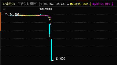 一天暴跌40%！又一房企“撑不住了”？