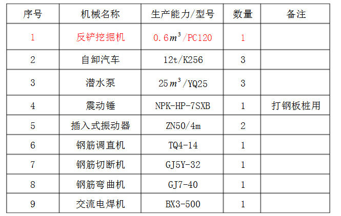 设备基础专项施工方案丨Word版，可下载